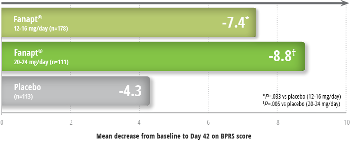 efficacy-improvement-chart