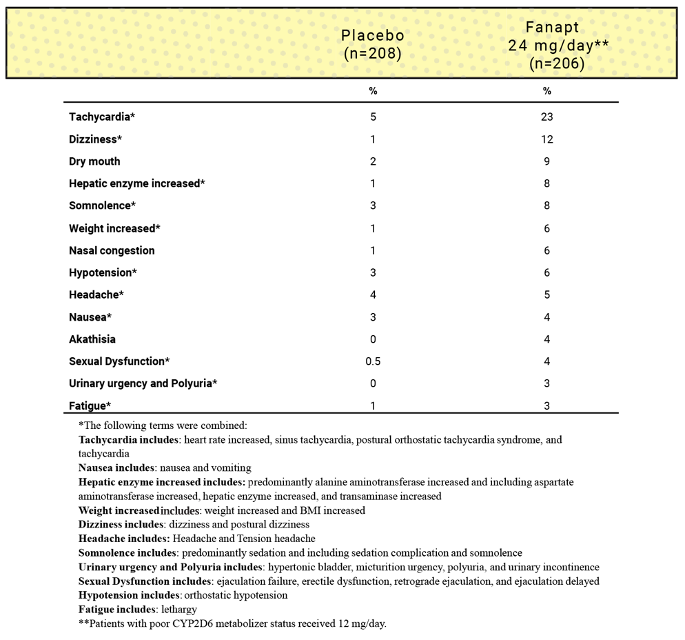 common-adverse-reactions table