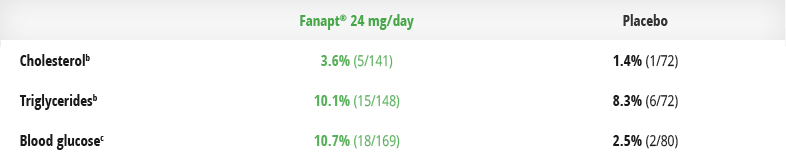 safety-table-01-fasting-lipids